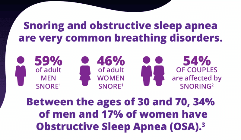 Sleep Apnea Treatment